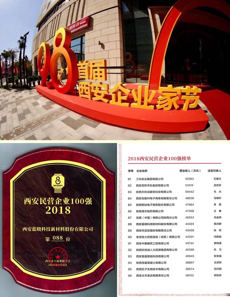 uu电玩官网科技荣膺西安民营企业100强榜单 uu电玩官网科技荣膺西安民营企业100强榜单