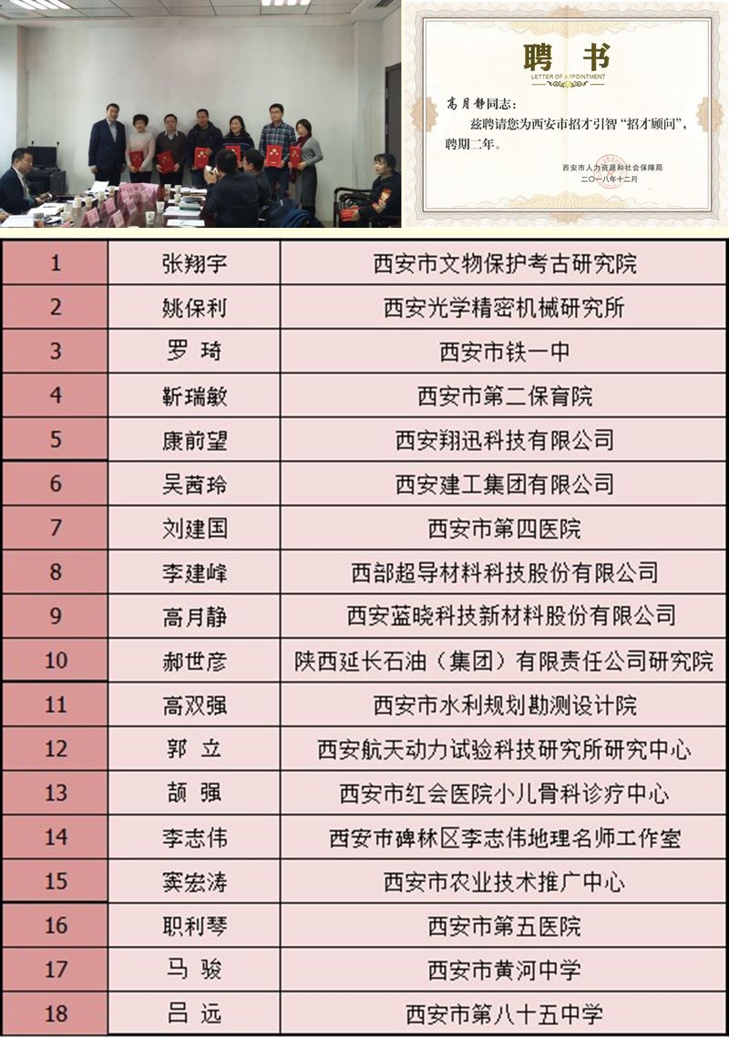 uu��������Ƽ����³����¾���ʿ��ƸΪ�������в����ǡ��в�����