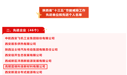 1669797111529915.png ¸ßÁêuuµçÍæ¹ÙÍø»ñÆÀÉÂÎ÷Ê¡¡°Ê®ÈýÎ塱½ÚÄܼõÅÅÊÂÇéÏȽøµ¥Î»1.jpg